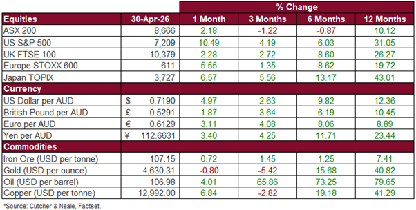 Picture1 - Snapshot Table Graph