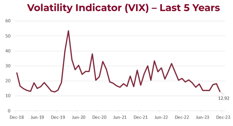Volatility Indicator Graph