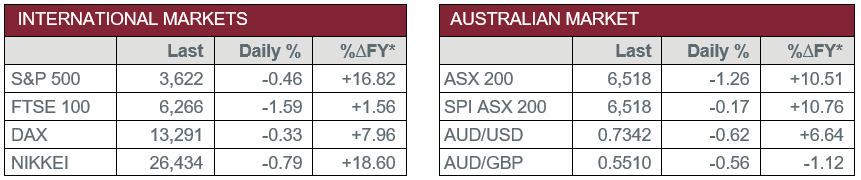 International Markets vs Australian Market