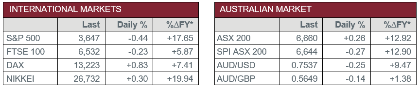 International Markets vs Australian Market