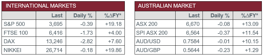 International Markets vs Australian Market