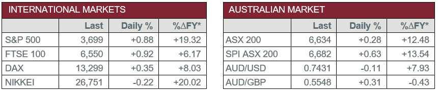 International Markets vs Australian Market