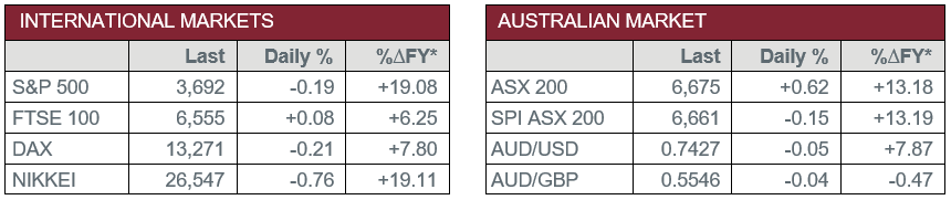 International Markets vs Australian Market