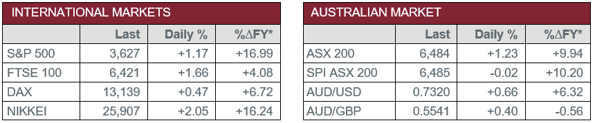 International Markets vs Australian Market