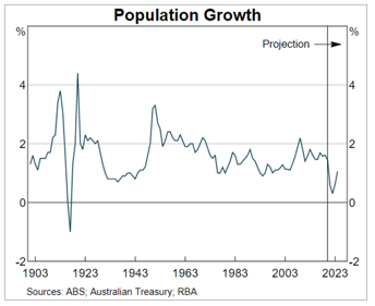 Population Growth