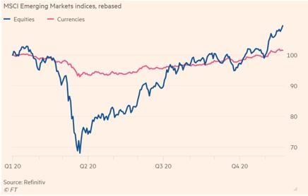 MSCI Emerging Markets indices, rebased