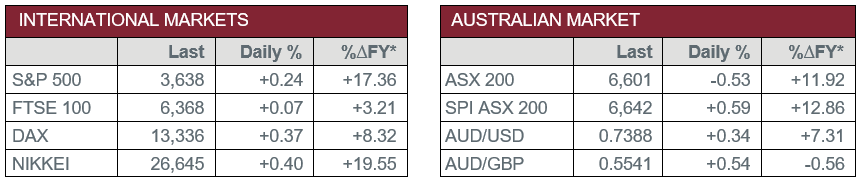 International markets vs australian market