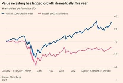 Value investing