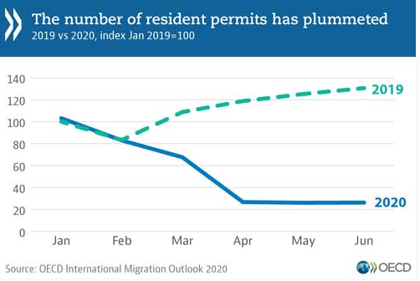 Resident permits 2019 v 2020