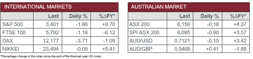 International Market vs Australian Market