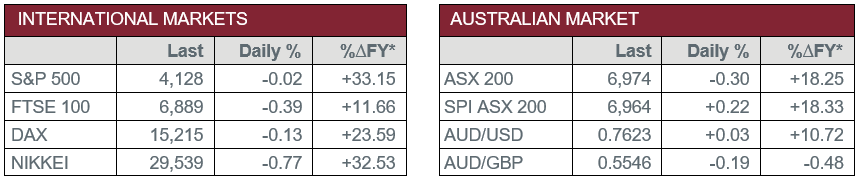 International Markets vs Australian Market