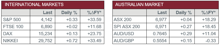 International Markets vs Australian Market