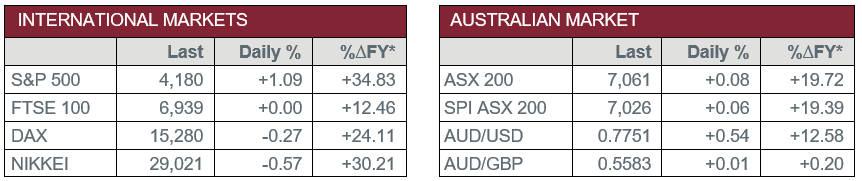 International Markets vs Australian Market