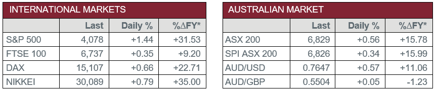 International Markets vs Australian Market