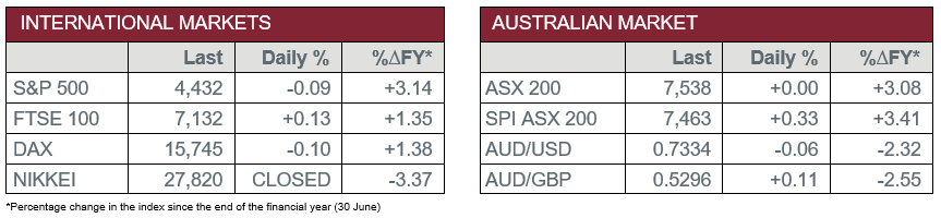 International Markets vs Australian Market