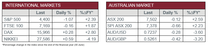 International Markets vs Australian Market