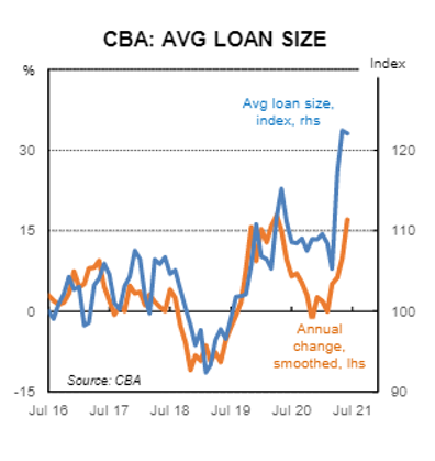 CBA:  AVG LOAN SIZE