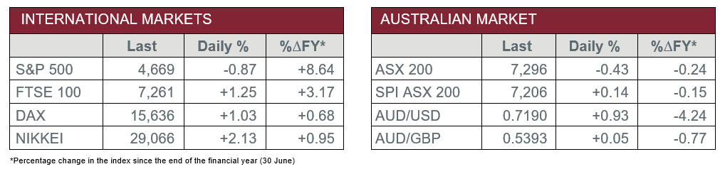 International v Australian Market Data