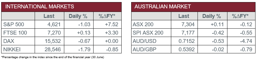 Australian and International Markets 