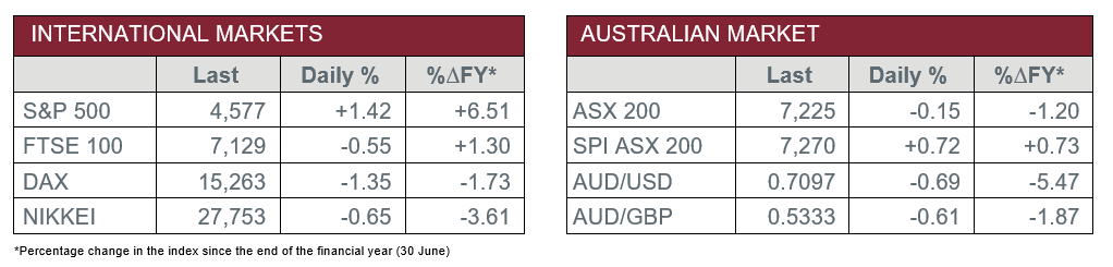 International v Australian Market Data