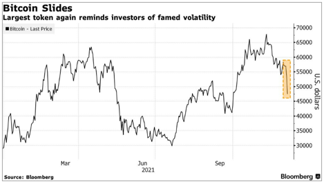 Bitcoin Slides