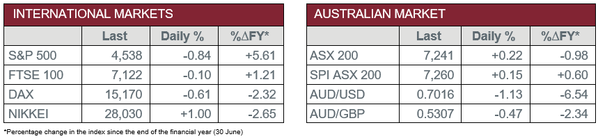 Australian and International Markets 