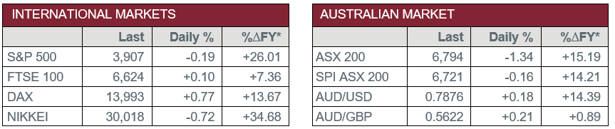 International Markets vs Australian Market