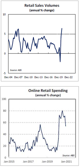 Retail Sales Volumes vs Online Retail Spending
