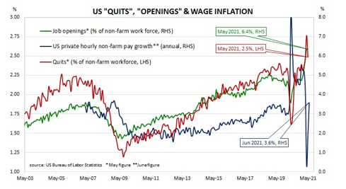 US "Quits", "openings" & wage inflation