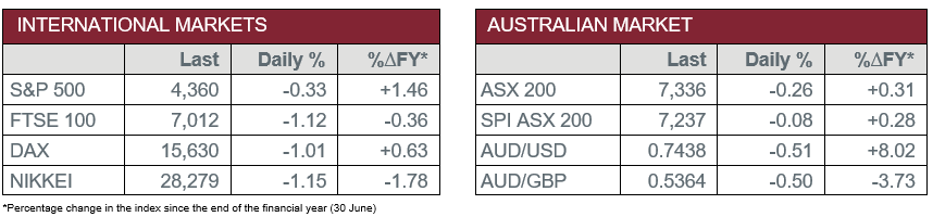 International Markets vs Australian Market