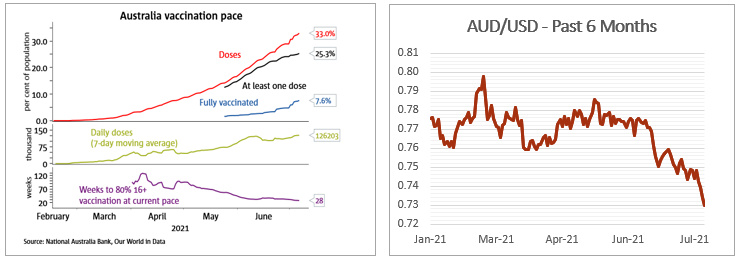 Australia vaccination pace