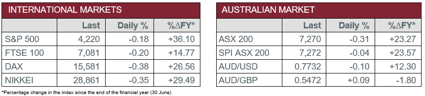 International Markets vs Australian Market