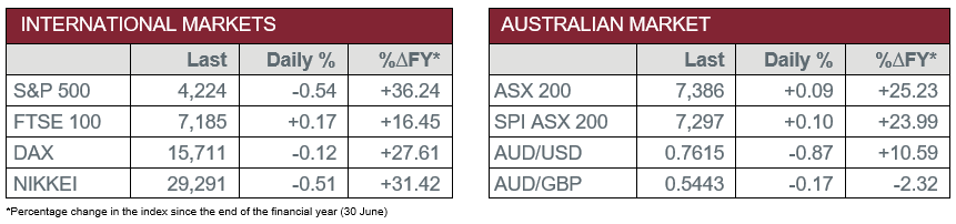 International Markets vs Australian Market