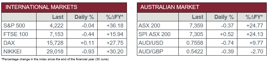 International Markets vs Australian Market