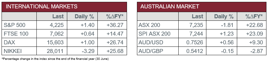 International Markets vs Australian Market