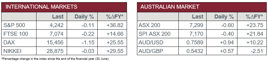 International Markets vs Australian Market