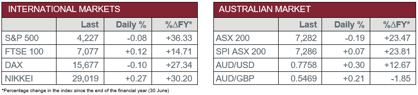 International Markets vs Australian Market