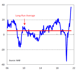 Long-run average