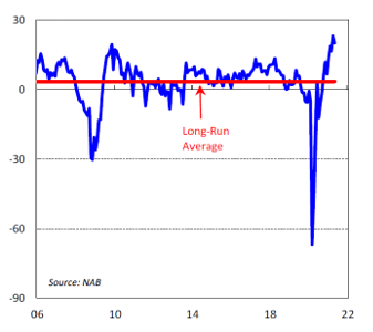 Long-run average