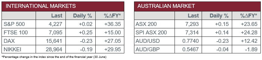 International Markets vs Australian Market