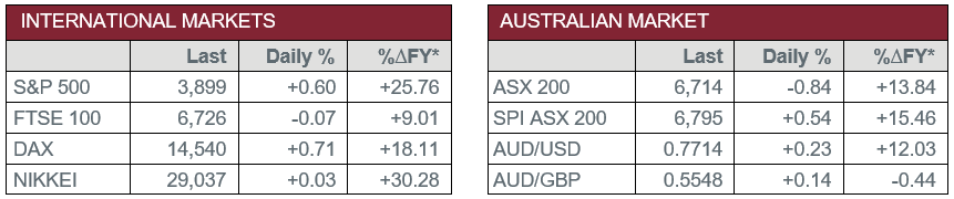 International Markets vs Australian Market