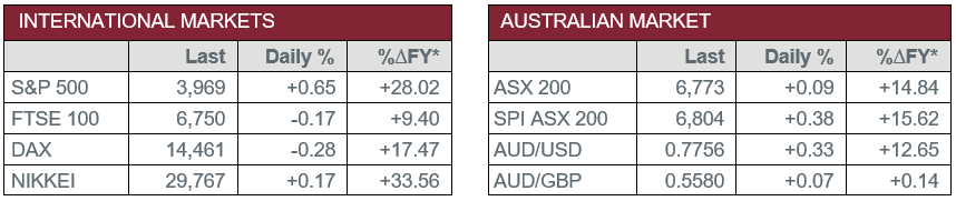 International Markets vs Australian Market
