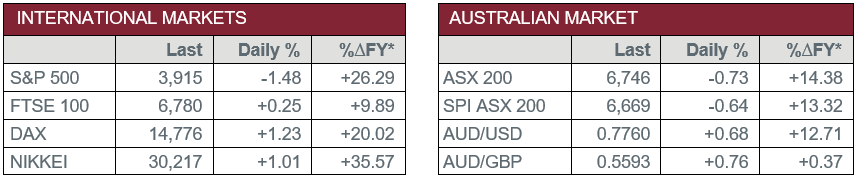 International markets versus Australian market