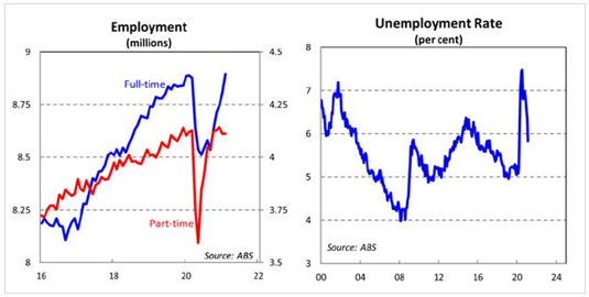 Unemployment Rate