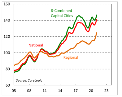 8 Combined Capital Cities