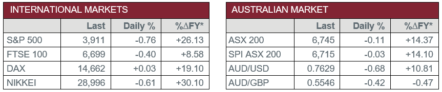 International Markets vs Australian Market