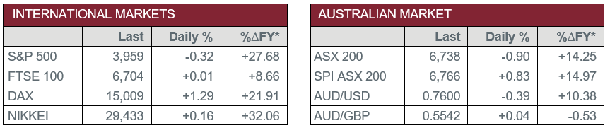 International Markets vs Australian Market