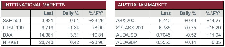International Markets vs Australian Market