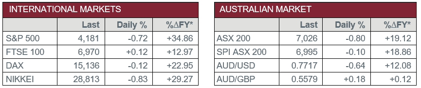 International Markets vs Australian Market