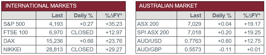 International Markets vs Australian Market